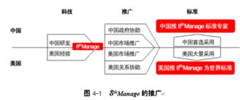 《第八个管理 中国软件产业如何赶超印度与美国的软件外包服务》
