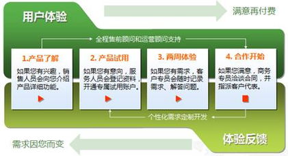 构建专业联络生态 从标准、培训到行业资讯的全方位指南
